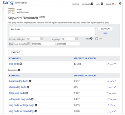 Keyword Tools 6