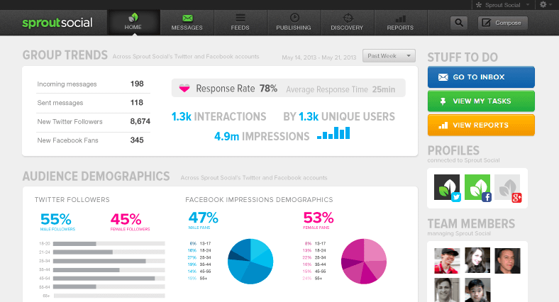 social sprout