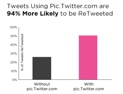 tweets most likely to be retweeted