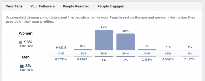 15 Top Facebook Tools for Marketers_Facebook Insights