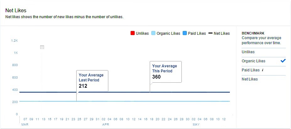 How to make money on facebook 1