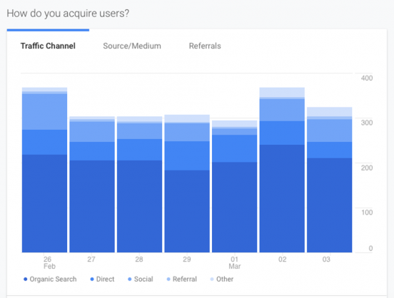 Google Analytics