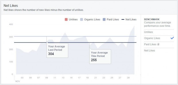 Avg Daily Growth