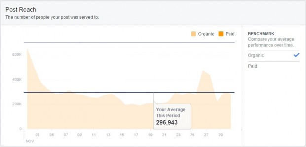 Avg Daily Reach