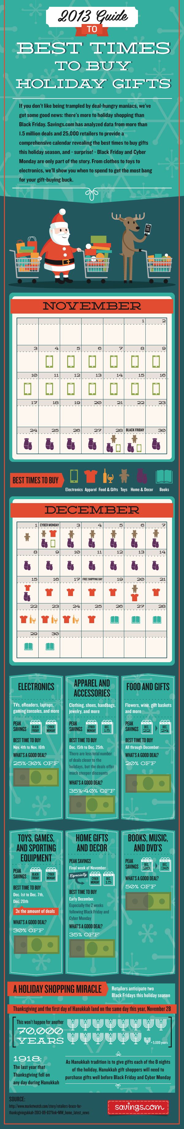 7 Holiday Infographics for Your Marketing Campaigns