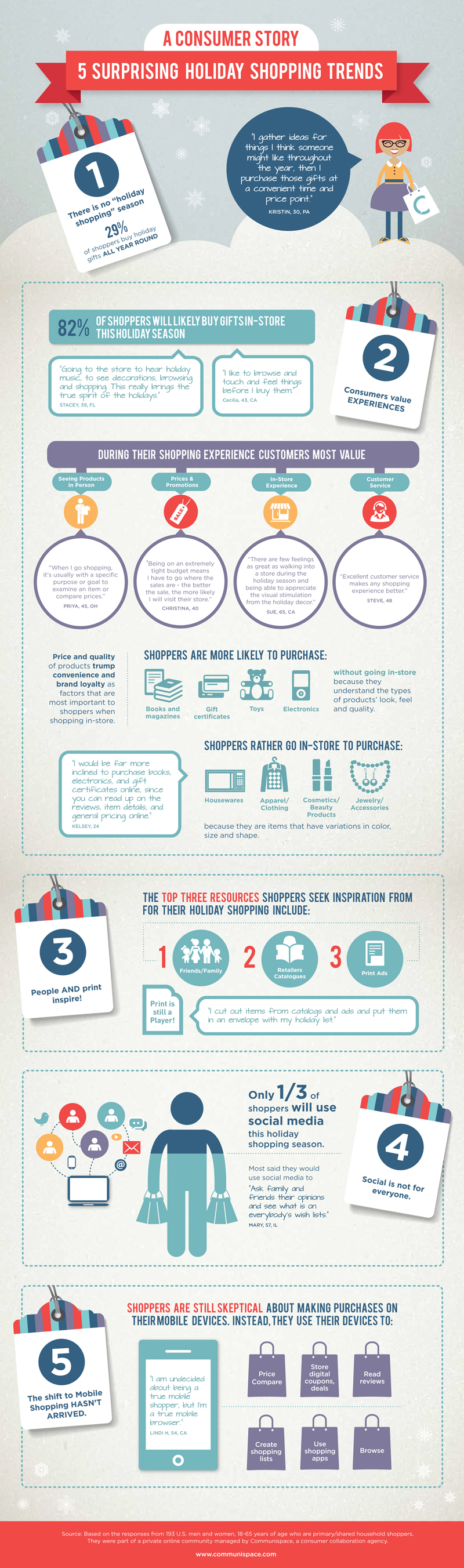 Holiday_Shopping_Infographic_3