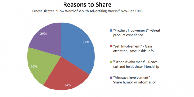 Reasons To Share - Dichters Work