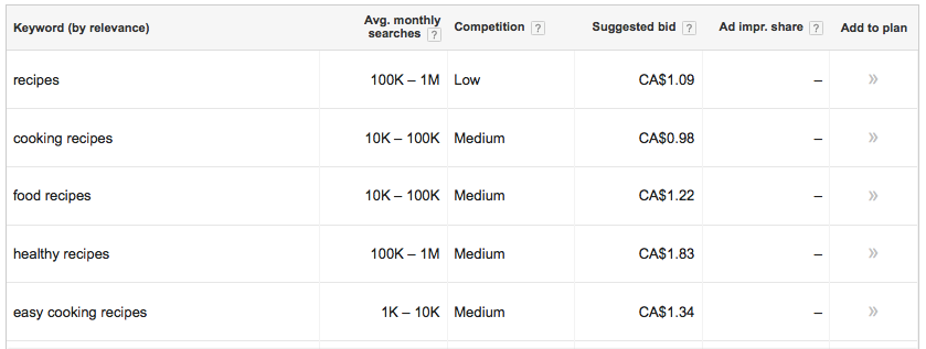 keyword research