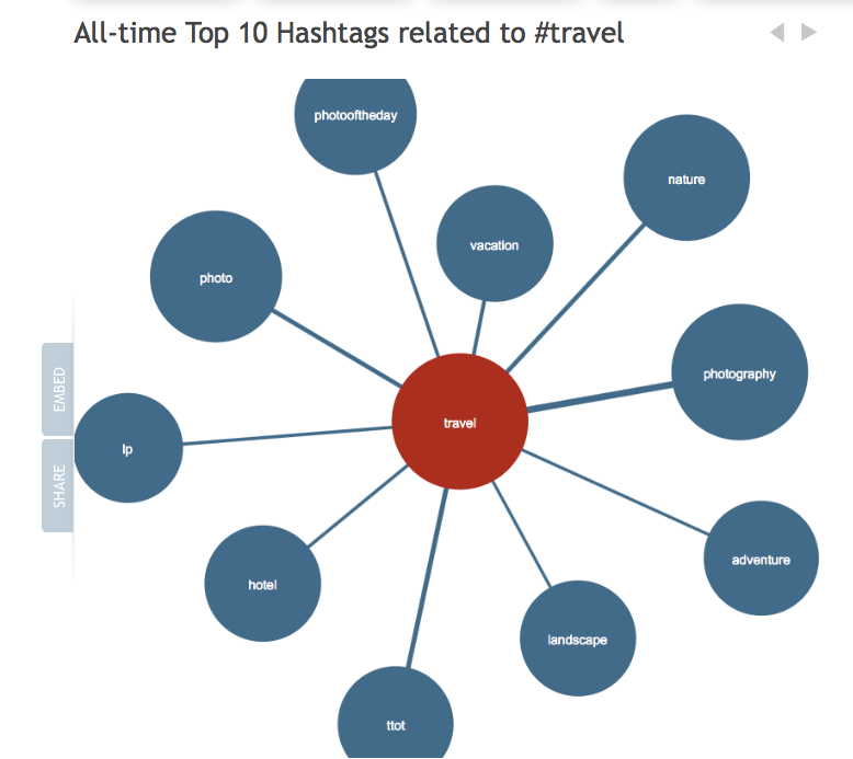 hashtagify-social-media-hashtag-tool