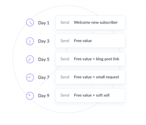 chatbot chatbots manychat subscribers autoresponders