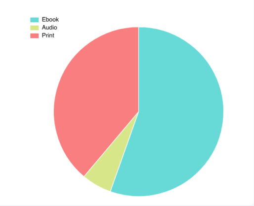 Graph_to_Write_publish_and_sell_an_ebook