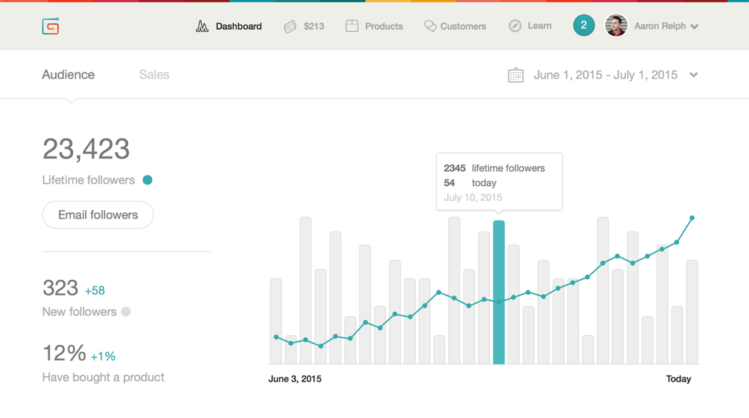 Gumroad_Platforms-to-Sell-Your-Digital-Product-Online