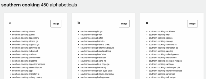 Choosing an eBook Topic thru related keywords