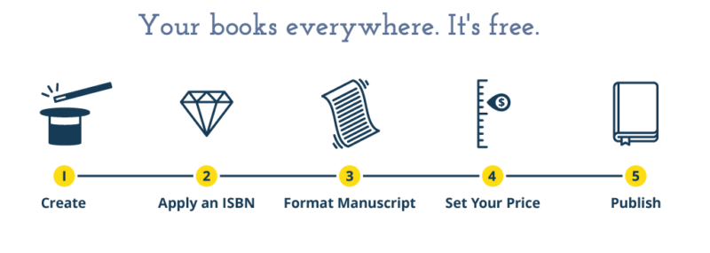 The Top 14 Essential Resources for eBook Publishing