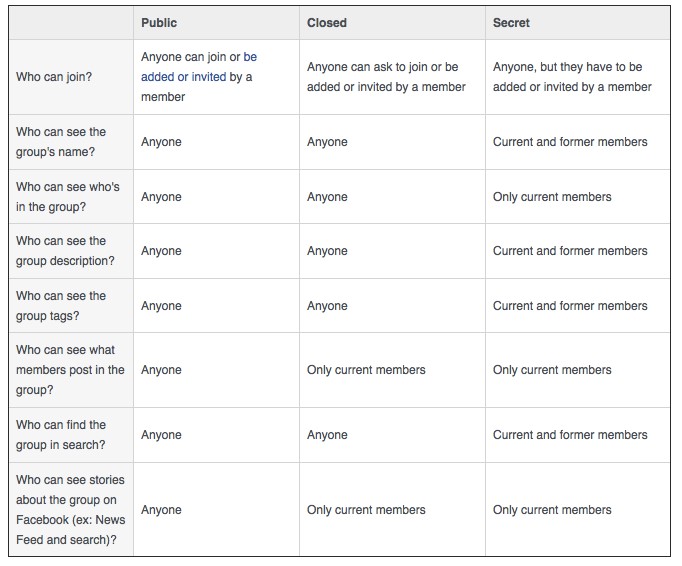 Grouptypes-secret-group-Facebook