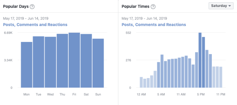 Use-Group-Insights-to-Find-Out-When-People-are-Most-Active-in-Your-Group