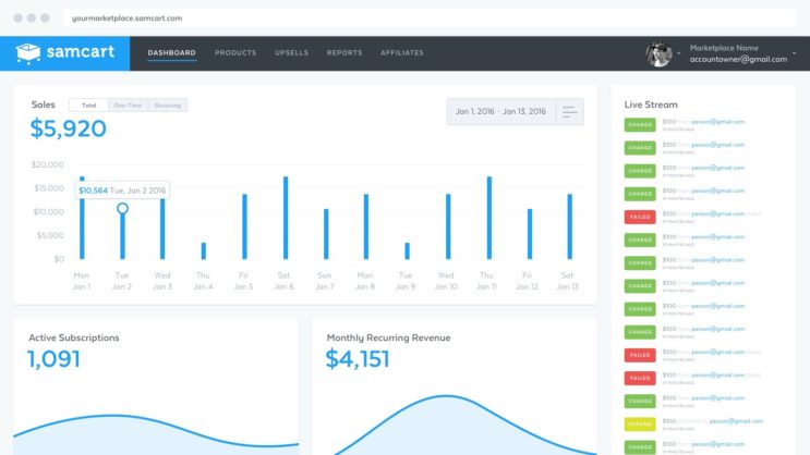 samcart-stats-page