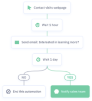 Systemize Your Business - Kim Garst | Marketing Strategies that WORK