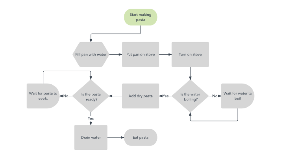 workflow diagram