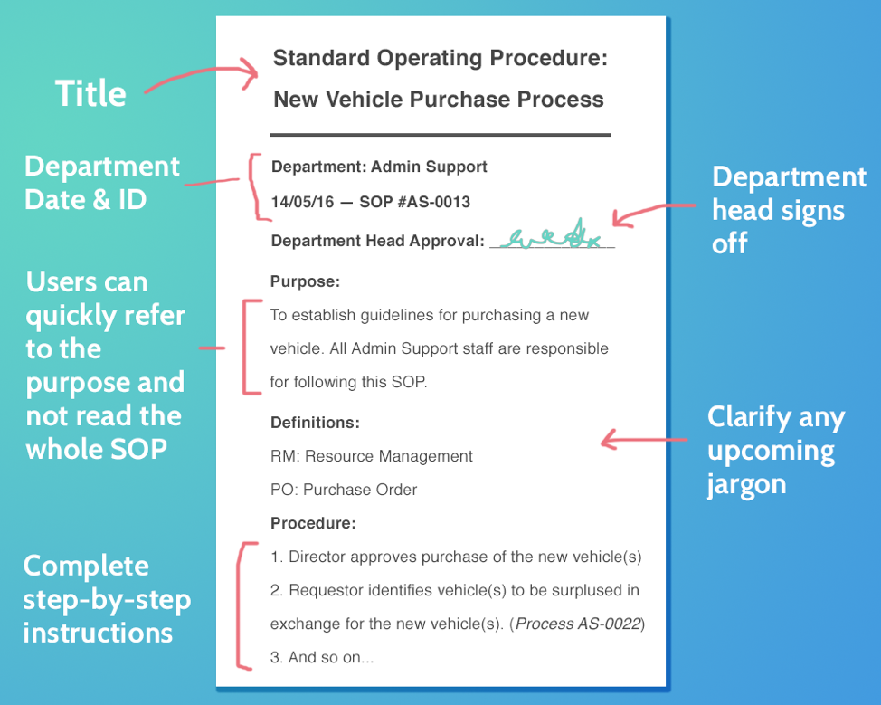 business process