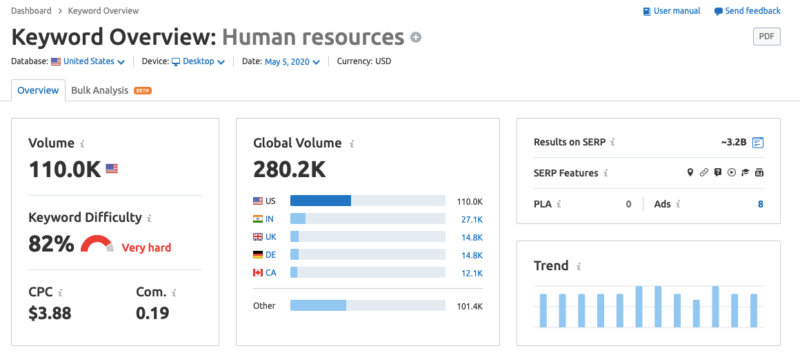 semrush-dashboard-keyword-overview