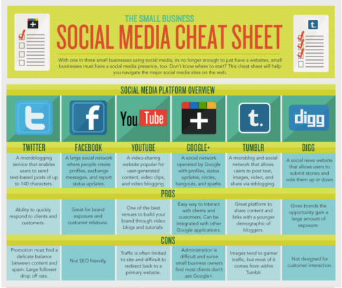 social-media-cheet-sheet