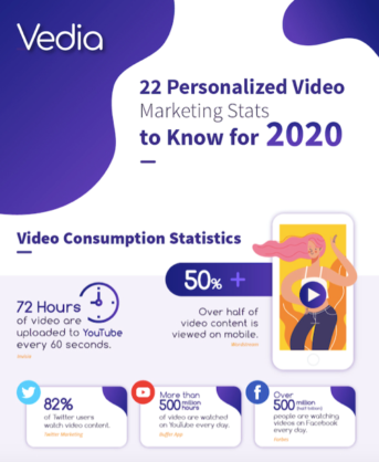 industry-stats-infographic-vedia