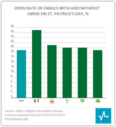 emails-for-st-patricks-day
