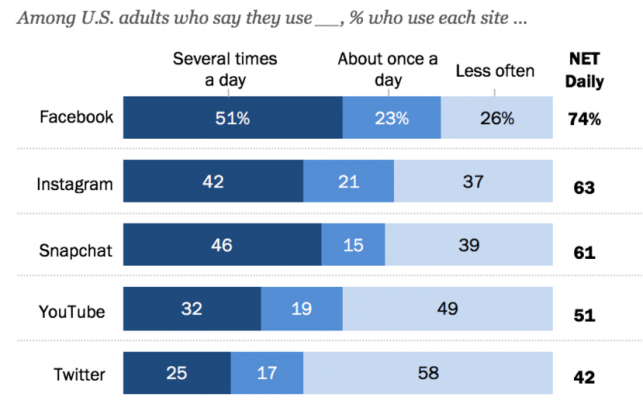 pew-research-audience-hangs-out