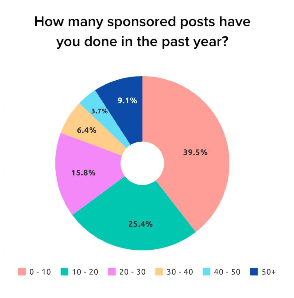 Creator Economy Kim Garst AI Marketing That Works