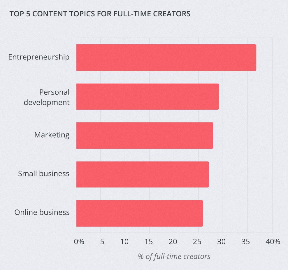 Creator Economy Kim Garst AI Marketing That Works