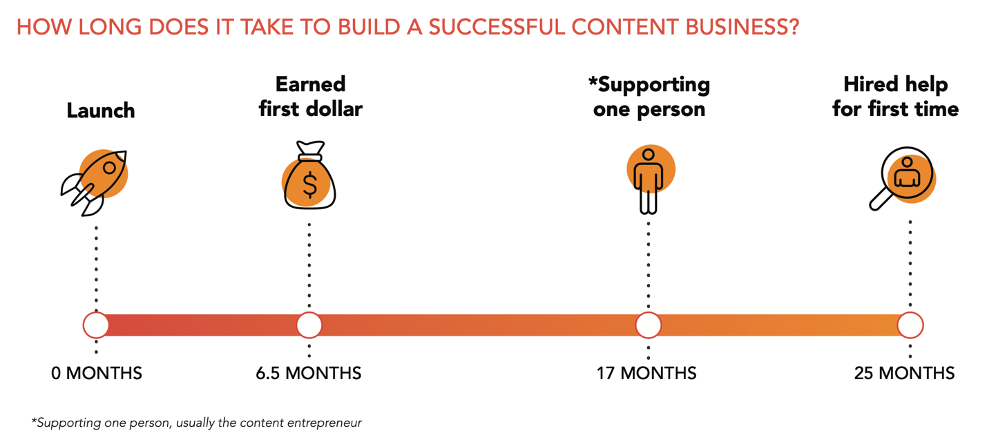 Creator Economy Kim Garst AI Marketing That Works