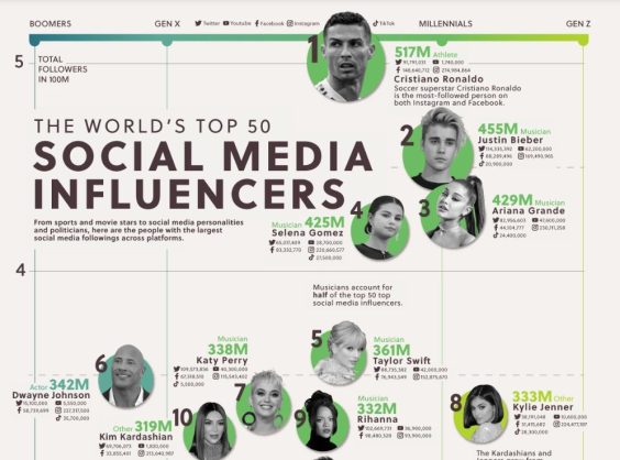 how-much-do-social-media-influencers-make