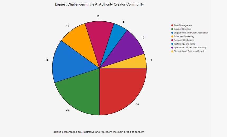 AI-authority-Creator-community-analysis